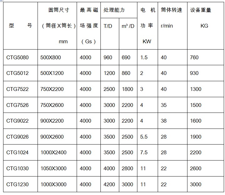 香蕉视频在线网址规格