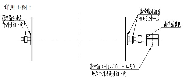香蕉视频在线网址润滑系统